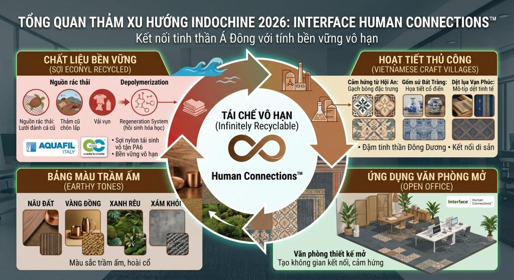 Thảm phong cách Indochine thuộc bộ sưu tập Human Connections™ của thương hiệu Interface