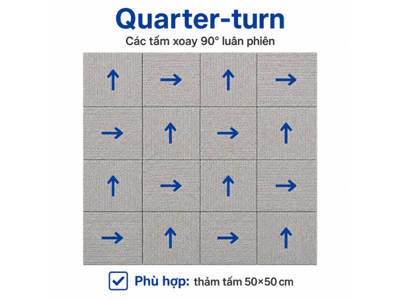 Quarter-turn l&agrave; một trong c&aacute;c kiểu l&aacute;t thảm tấm văn ph&ograve;ng phổ biến với thảm vu&ocirc;ng