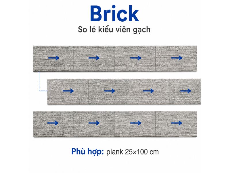 Trong c&aacute;c kiểu l&aacute;t thảm tấm văn ph&ograve;ng, Brick c&oacute; thể d&ugrave;ng để giảm cảm gi&aacute;c mối nối chạy li&ecirc;n tục
