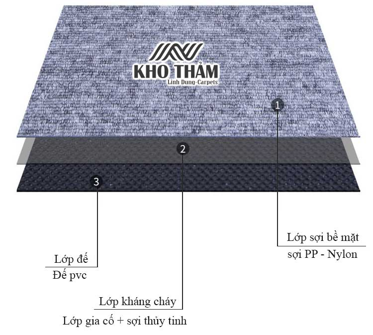 Cấu tạo thảm tấm trải s&agrave;n 