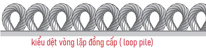 Kiểu dệt sợi v&ograve;ng lặp đồng cấp