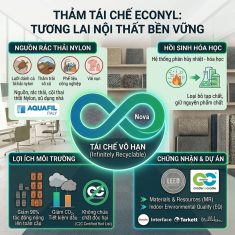 Thảm Tái Chế Econyl: Tương Lai Của Nội Thất Bền Vững
